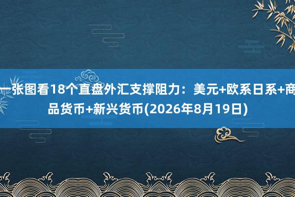 一张图看18个直盘外汇支撑阻力：美元+欧系日系+商品货币+新兴货币(2026年8月19日)